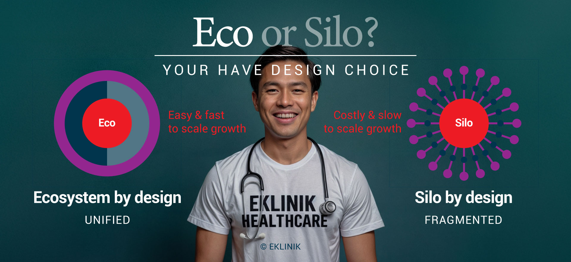 eKlinik Healthcare Cloud